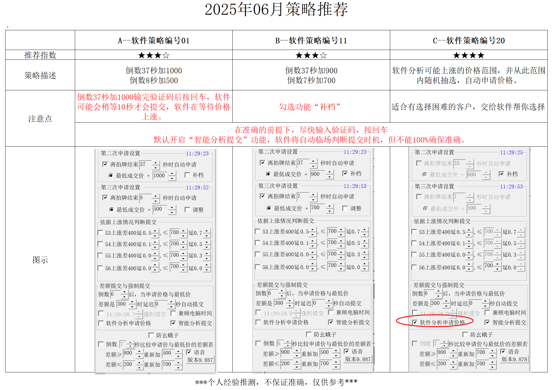 2025年05最佳推荐策略