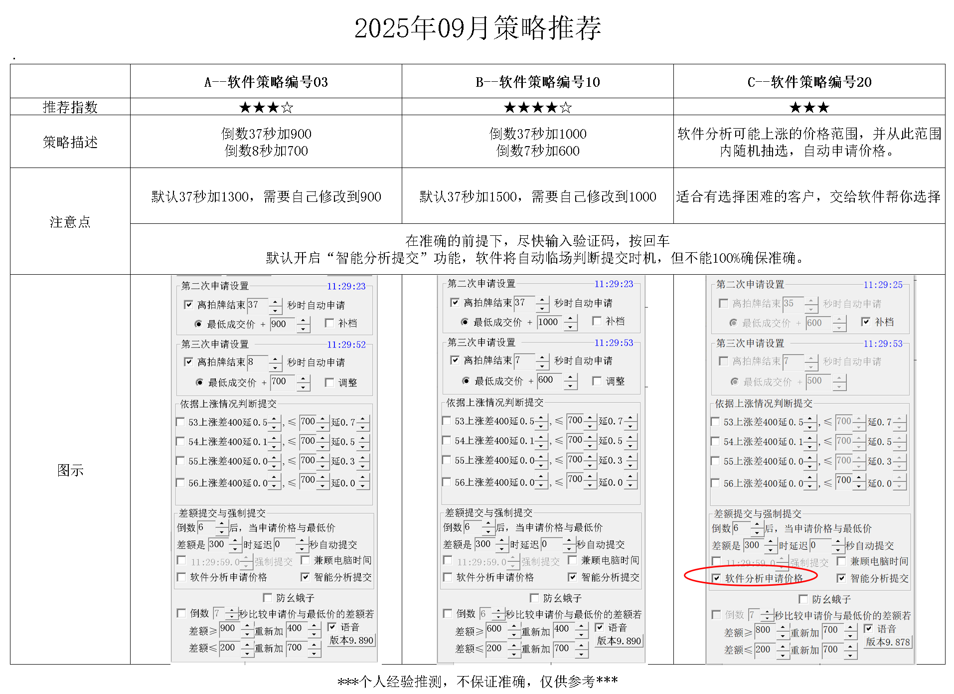 2025年07最佳推荐策略