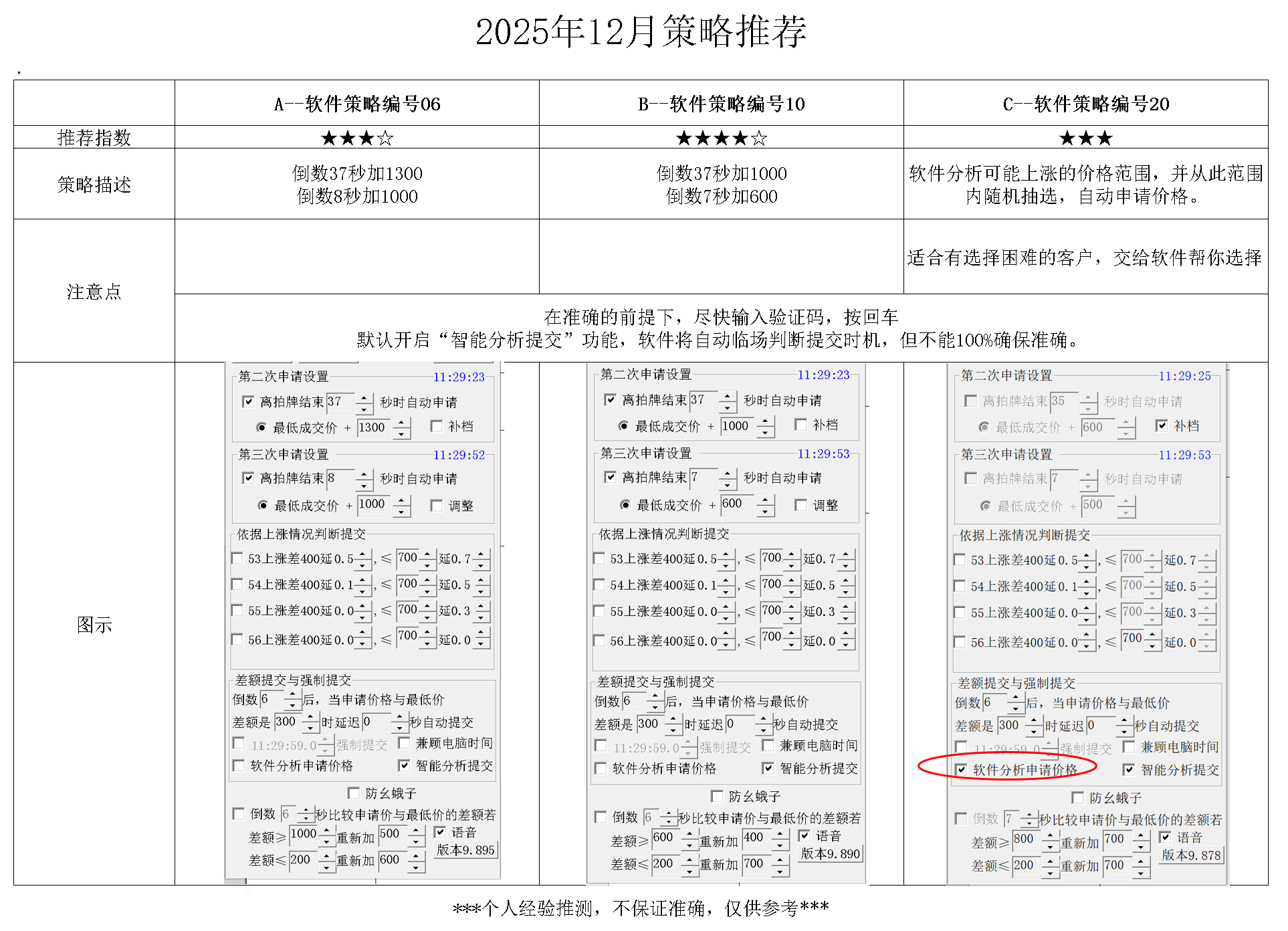 2025年10月最佳推荐策略