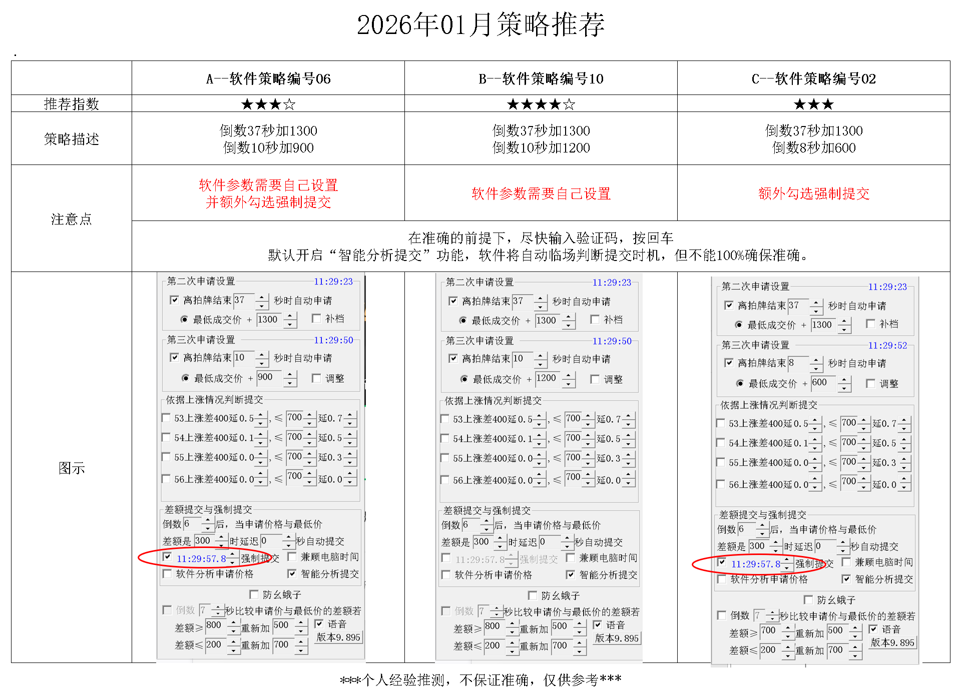 2025年10月最佳推荐策略