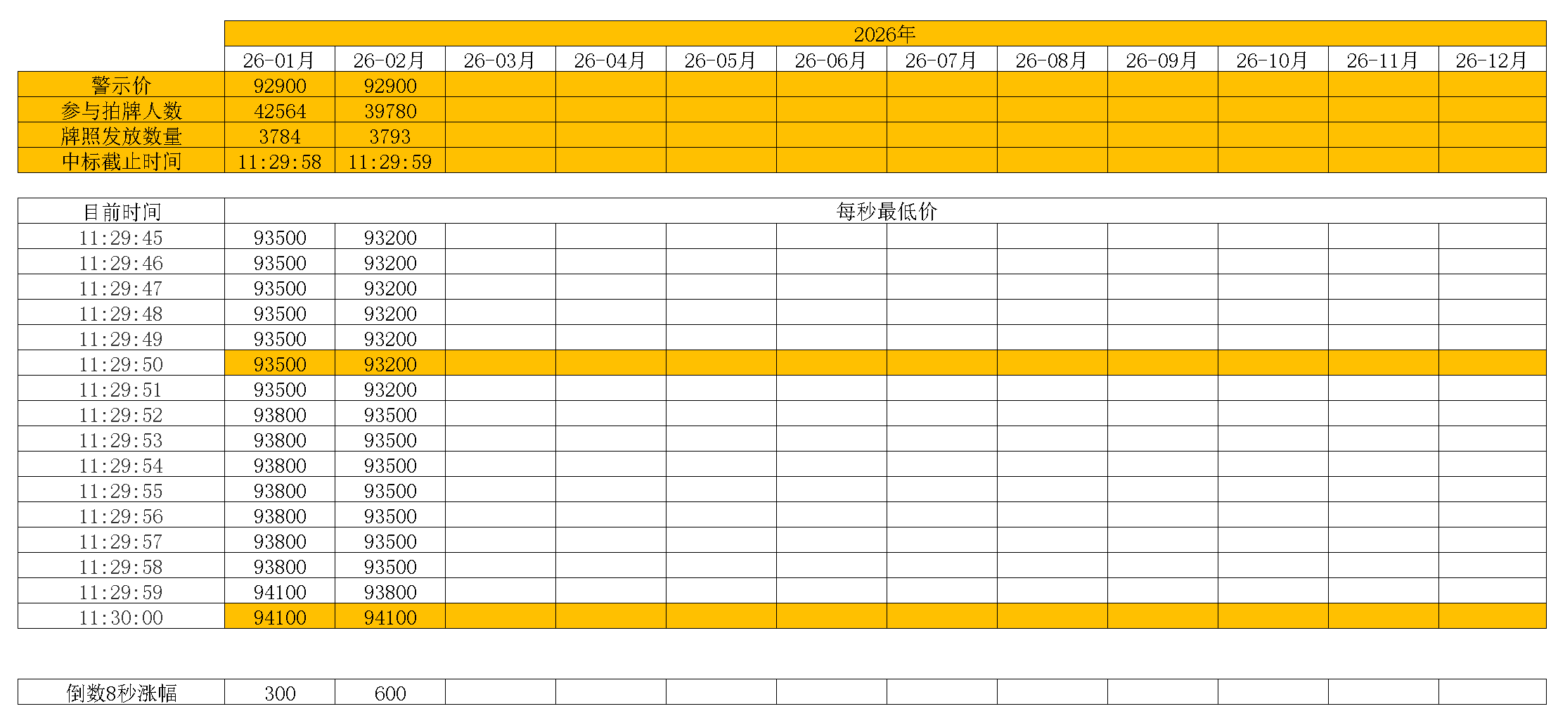 上海拍牌历史数据