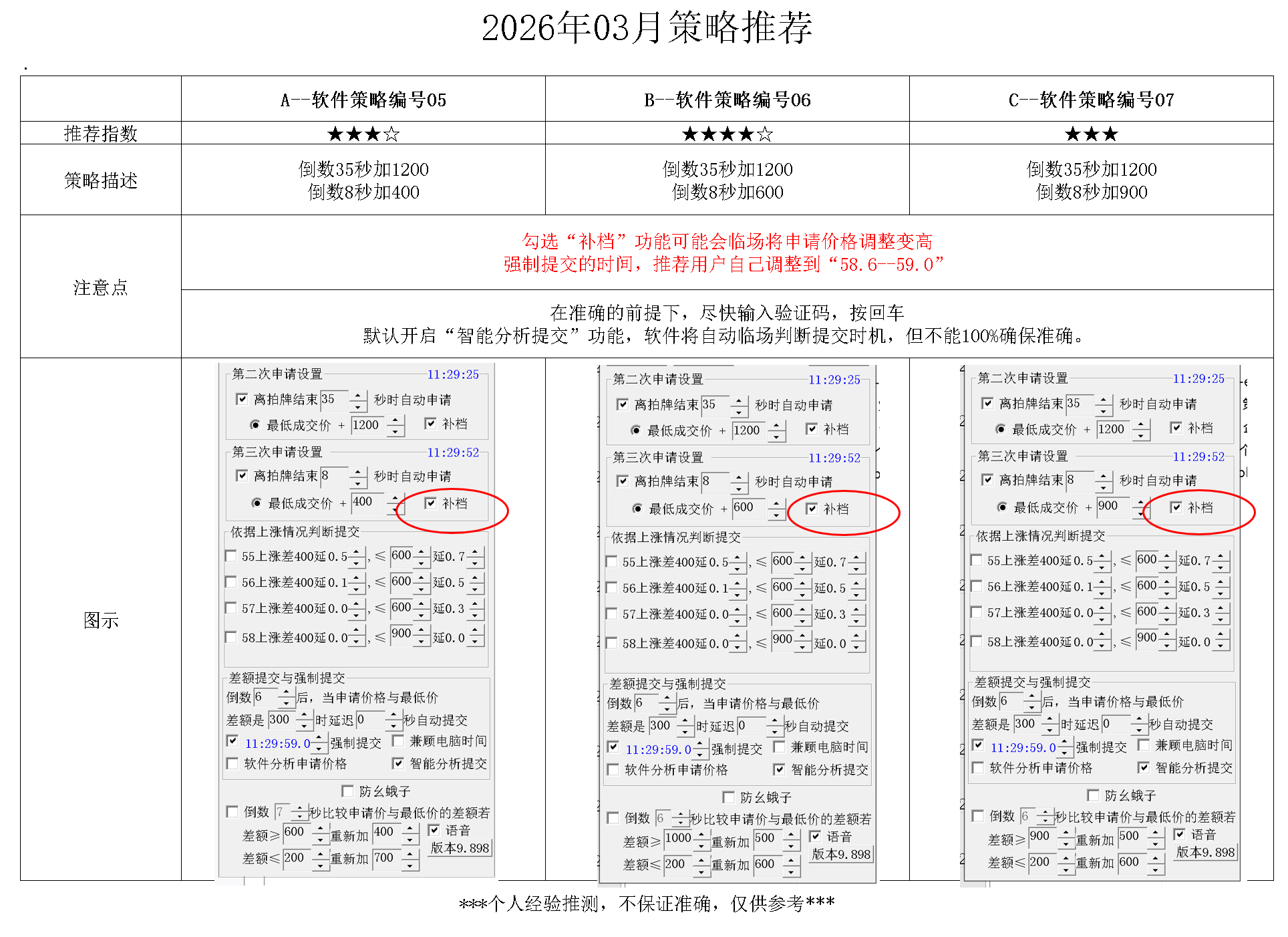 2026年03月最佳推荐策略