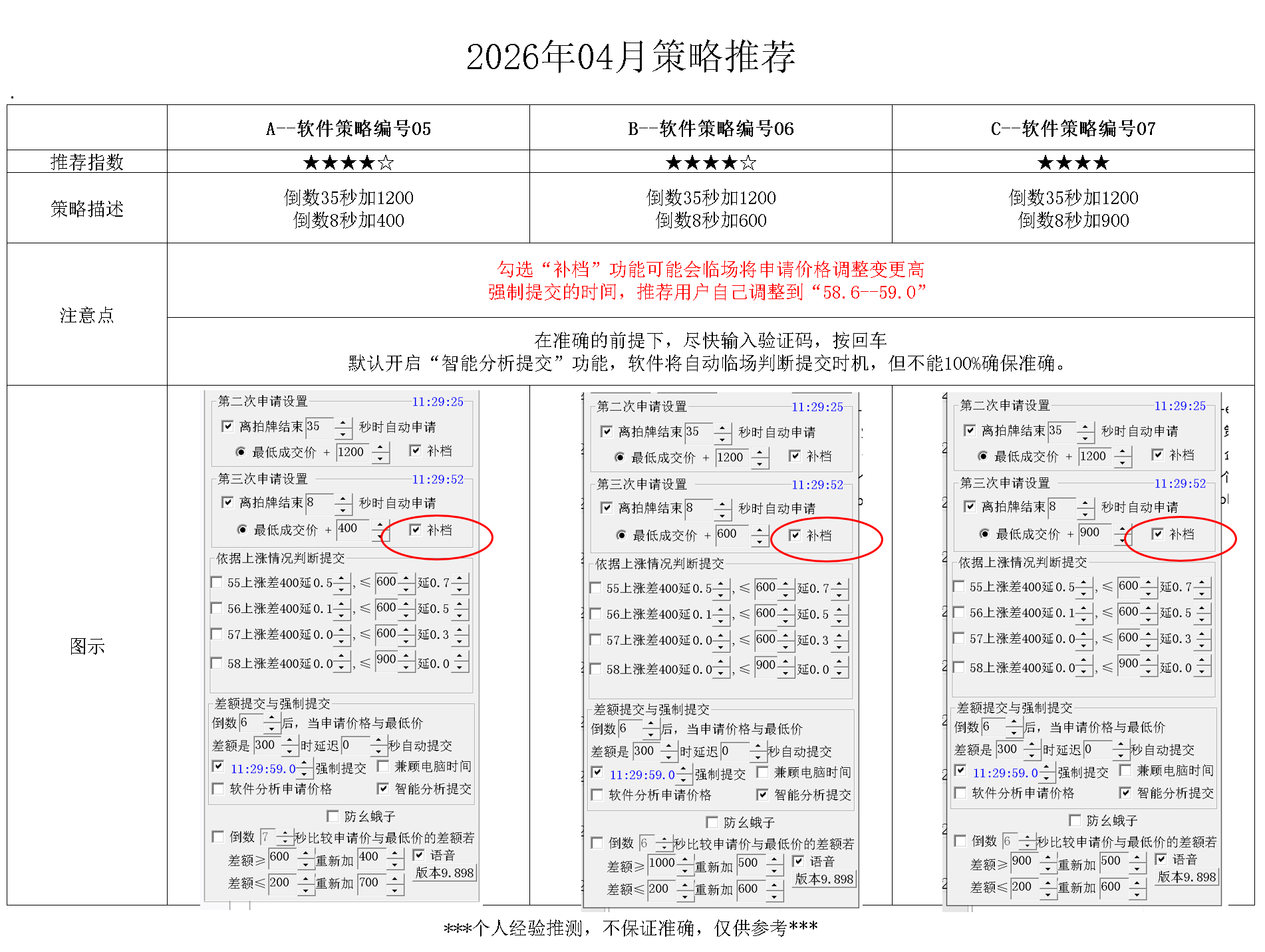 2026年04月最佳推荐策略
