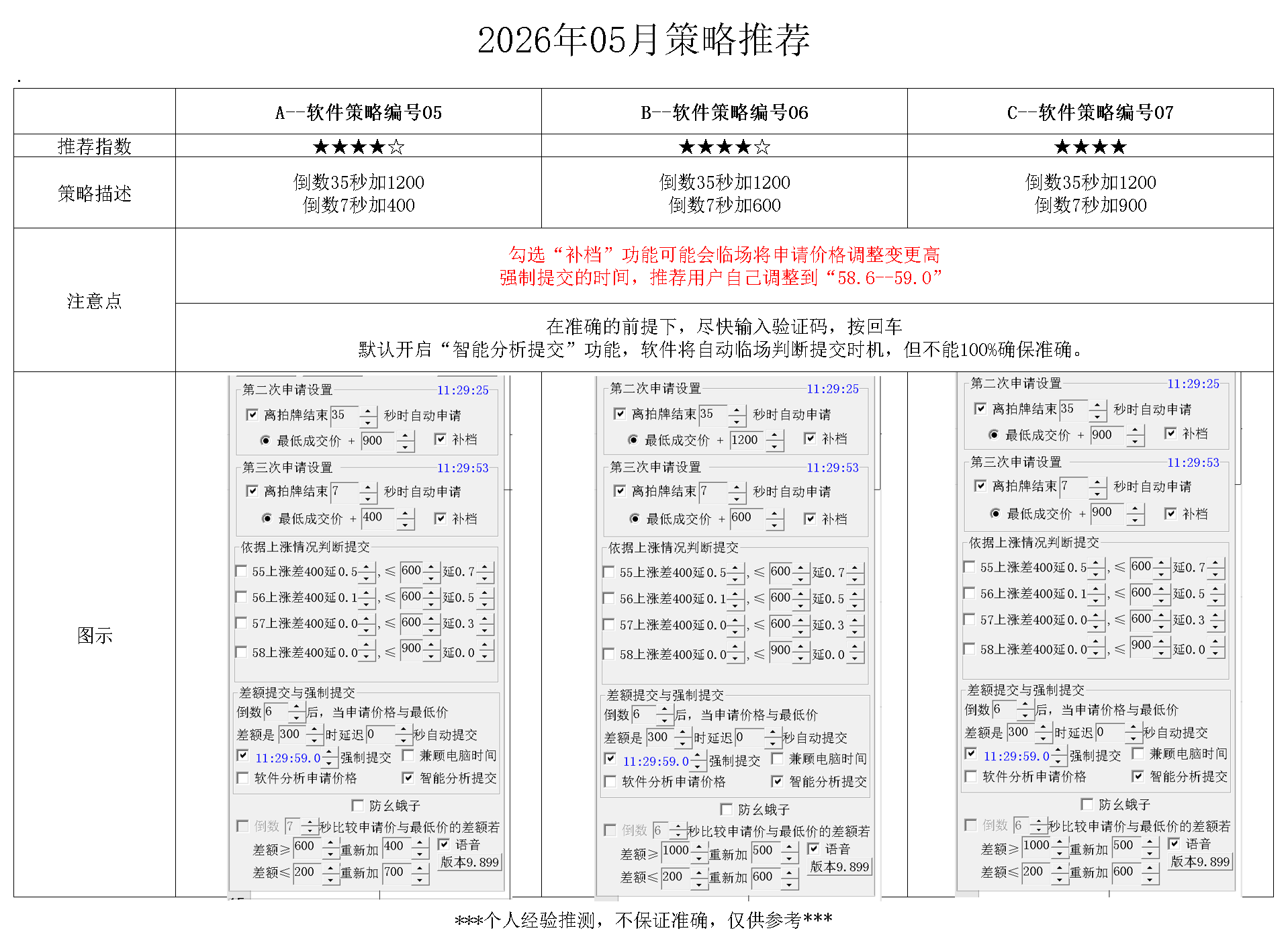 2026年04月最佳推荐策略