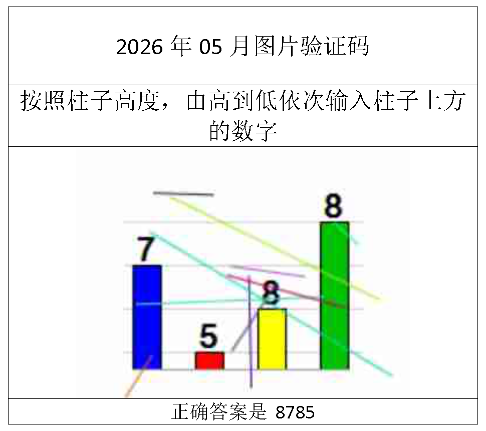 2026年05月验证码