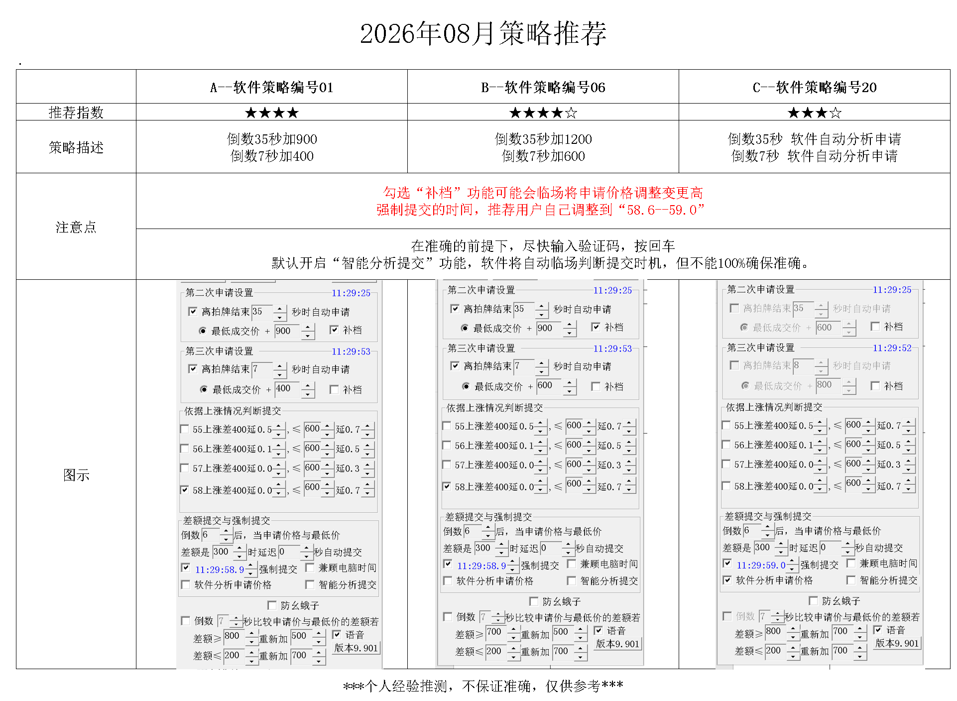 2026年06月最佳推荐策略