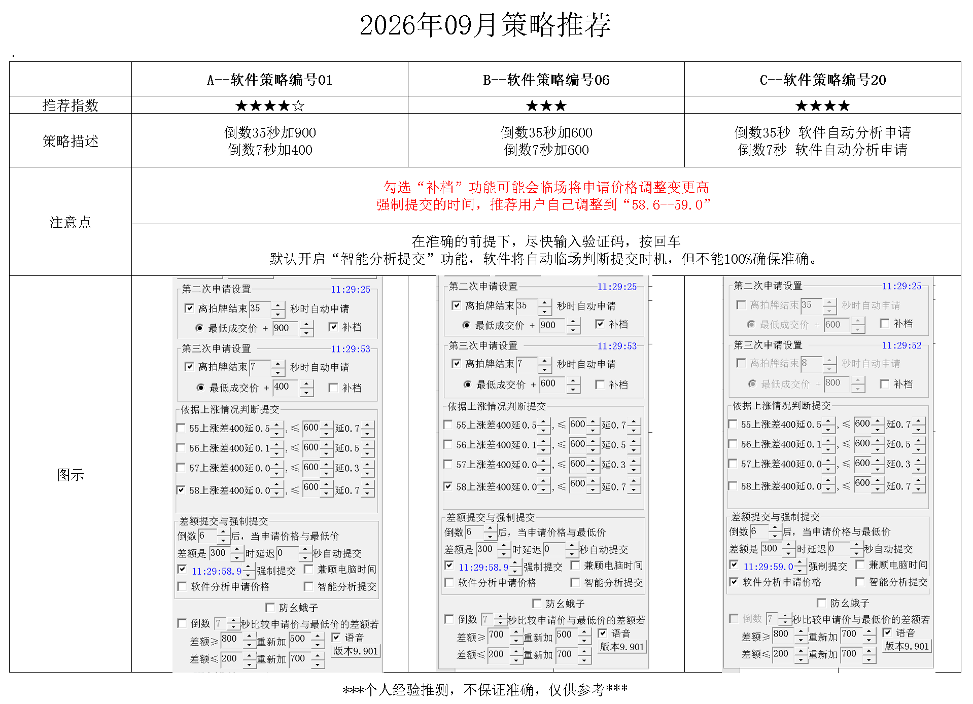 2026年06月最佳推荐策略
